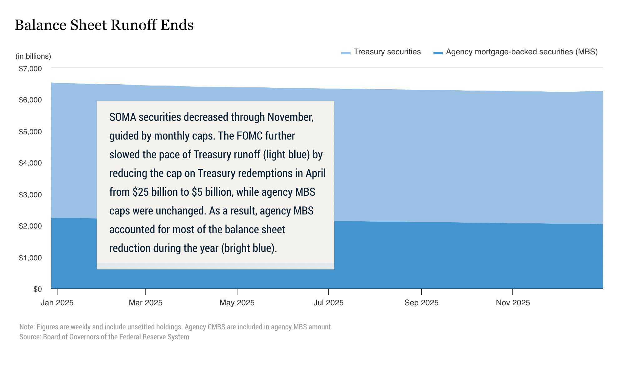 Interactive financial chart screen grab